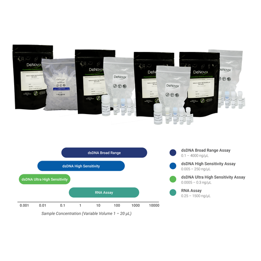 DeNovix Quantification Assay Kits